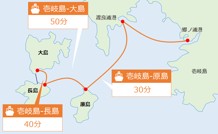 三島へのアクセス