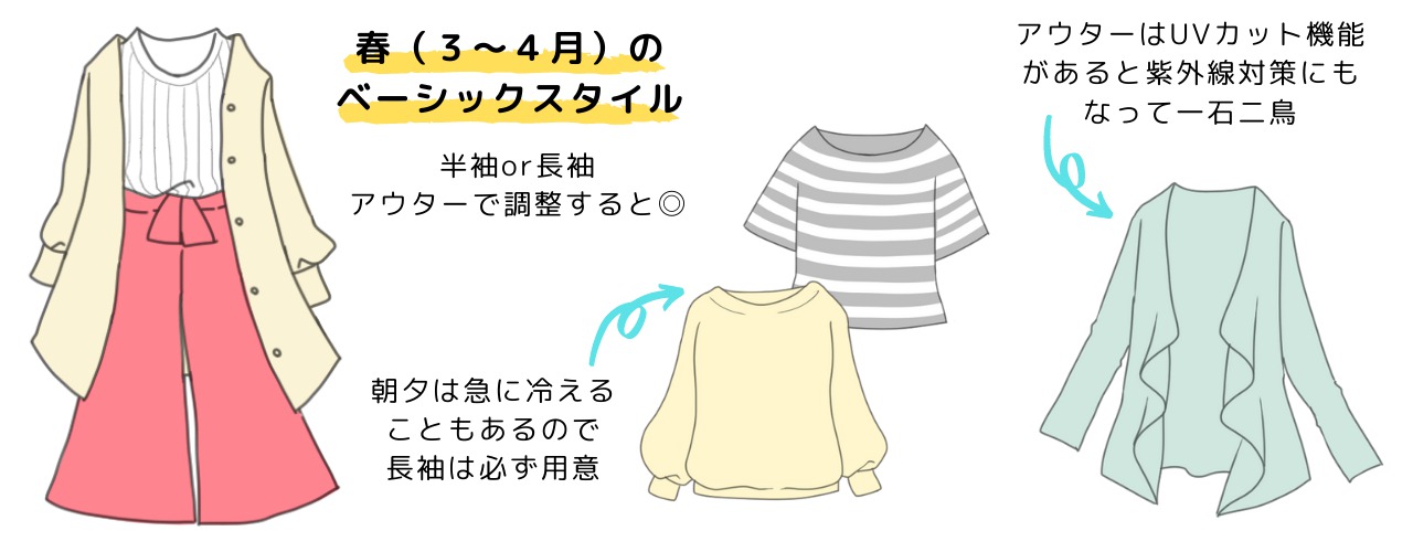 奄美 ココは必ずチェック 奄美大島のシーズン別天気と服装 離島ガイド